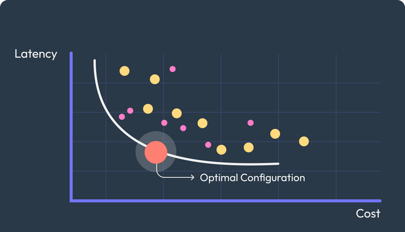 Buyer’s Guide to Kubernetes Optimization with Autonomous Cloud Platforms